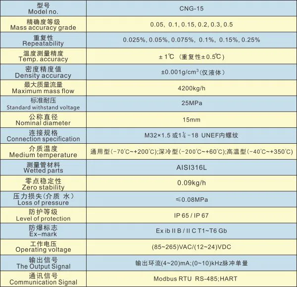 CNG-15 bilingual technical specification table listing accuracy, temperature, pressure, connection, output and communication parameters